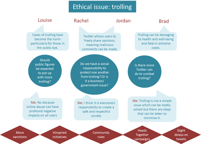 Trolling infographic